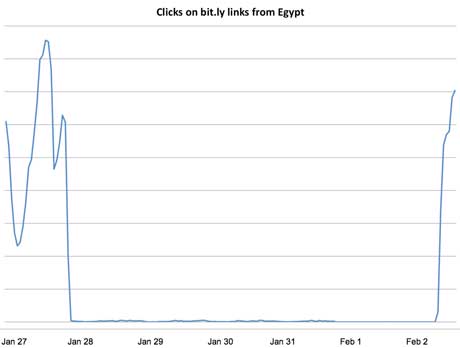 clicks_from_egypt